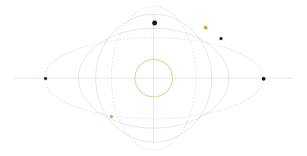 Abstract orbital measurement diagram